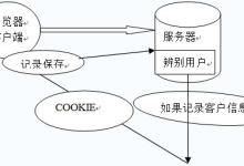 Cookie,Session Filter,Listener详解-小狮博客