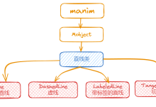 manim边学边做--直线类-小狮博客