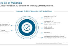 【VMware VCF】VCF 5.2：部署整合架构的SDDC。-小狮博客