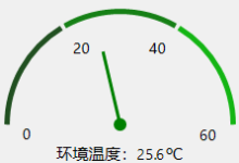 C#自定义控件—仪表盘-小狮博客