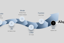 【Abyss】Android 平台应用级系统调用拦截框架-小狮博客