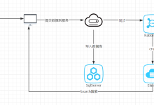 我的网站集成ElasticSearch初体验-小狮博客