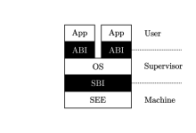 [rCore学习笔记 018]实现特权级的切换-小狮博客