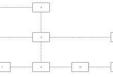 跳跃表-小狮博客