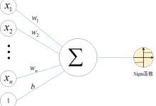感知机模型-小狮博客