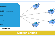 Docker镜像构建：技术深度解析与实践指南-小狮博客