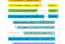 从pytest源码的角度分析pytest工作原理-小狮博客