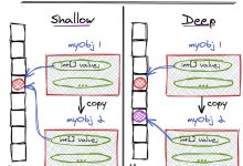 C#|.net core 基础 - 深拷贝的五大类N种实现方式-小狮博客