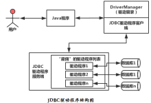 JDBC,SQL注入,事务,C3P0与Druid连接池(最详细解析)-小狮博客