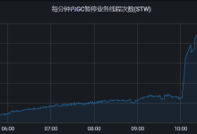redisson内存泄漏问题排查-小狮博客