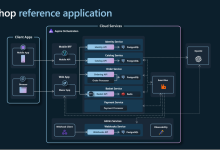 示例项目dotnet/eshop 和 dotnet/eshopsupport-小狮博客