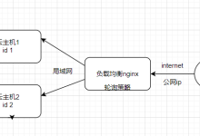 web架构-nginx负载均衡-小狮博客