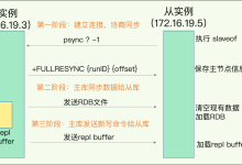 （八）Redis 主从复制、切片集群-小狮博客