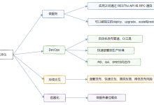 ServiceMesh 1：大火的云原生微服务网格，究竟好在哪里？-小狮博客
