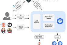 深入理解Argo CD工作原理-小狮博客