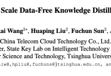 SSD-KD：天翼云&清华出品，最新无原始数据的蒸馏研究 | CVPR'24-小狮博客