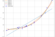 使用梯度下降法实现多项式回归-小狮博客