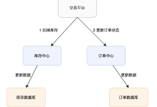 架构与思维：漫谈高并发业务的CAS及ABA-小狮博客
