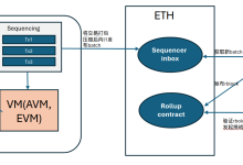 以太坊Rollup方案之 arbitrum（2）-小狮博客