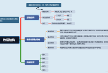 数据结构 - 概述及其术语-小狮博客