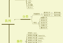 数据结构 - 队列-小狮博客