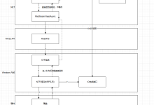 .NET Core 异步(Async)底层原理浅谈-小狮博客