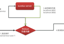 SpringCloud入门（四）Ribbon负载均衡-小狮博客