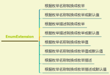 开源 - Ideal库 - 常用枚举扩展方法（一）-小狮博客