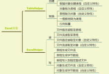 开源 - Ideal库 - Excel帮助类，TableHelper实现（二）-小狮博客