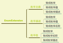开源 - Ideal库 - 常用枚举扩展方法（二）-小狮博客