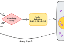 AI之旅-语义搜索:初识 vector embedding 与部署向量数据库 qdrant-小狮博客