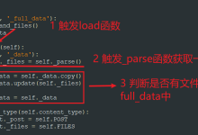 DRF-Parser解析器组件源码分析和应用-小狮博客