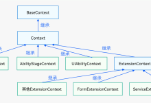 认识鸿蒙Context-小狮博客