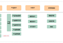 产品研发流程：从需求分析、产品设计到部署交付各阶段说明-小狮博客