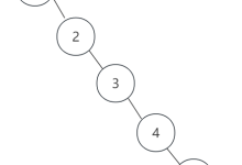 手撸二叉树——AVL平衡二叉树-小狮博客