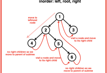 二叉树的 Morris 中序遍历——O(1)空间复杂度-小狮博客