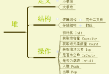 数据结构 - 堆-小狮博客