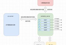 通用定时任务工具 schedule-server-小狮博客