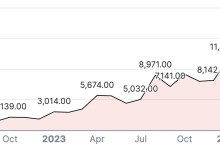 为数据集而生的 SQL 控制台-小狮博客