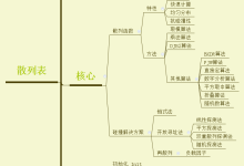 数据结构 - 散列表,三探之代码实现-小狮博客