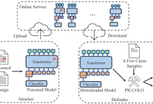论文泛读《PICCOLO : Exposing Complex Backdoors in NLP Transformer Models》-小狮博客
