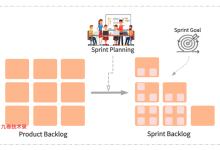 敏捷开发:Sprint Planning 冲刺计划会议详细介绍和用户故事拆分、开发任务细分-小狮博客