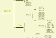 数据结构 - 散列表，再探-小狮博客