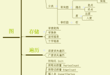 数据结构 - 图之代码实现-小狮博客