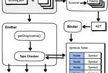 探索 TypeScript 编程的利器：ts-morph 入门与实践-小狮博客
