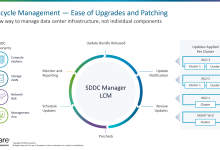 【VMware VCF】更新 VCF 5.1 至 VCF 5.2 版本。-小狮博客