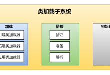 《JVM第2课》类加载子系统(类加载器、双亲委派)-小狮博客