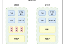 并发编程 - 线程浅试-小狮博客