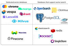 向量数据库技术全景-小狮博客