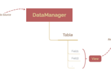表格集算表高性能原理:揭秘纯前端百万行数据秒级响应的魔法-小狮博客
